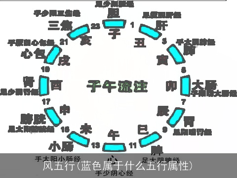 风五行(蓝色属于什么五行属性)