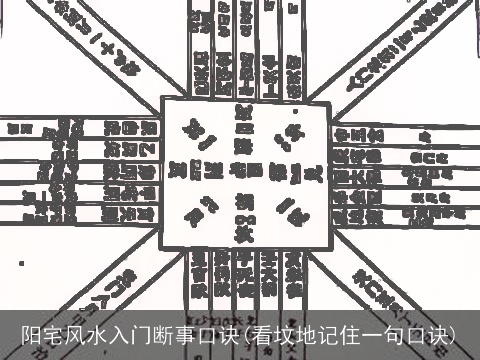 阳宅风水入门断事口诀(看坟地记住一句口诀)