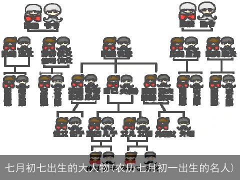 七月初七出生的大人物(农历七月初一出生的名人)