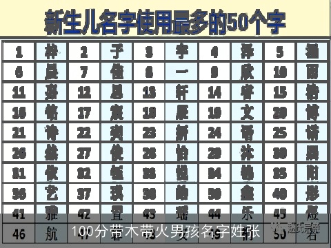 100分带木带火男孩名字姓张