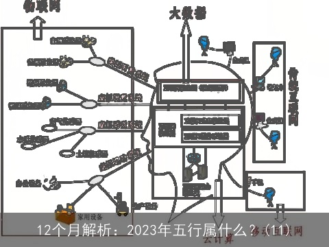 12个月解析：2023年五行属什么？(11)