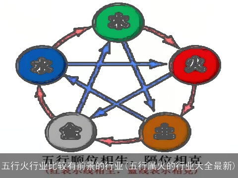 五行火行业比较有前景的行业(五行属火的行业大全最新)