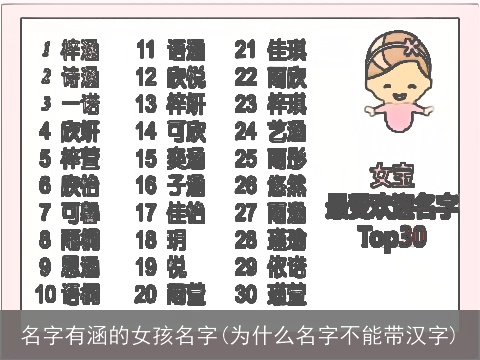 名字有涵的女孩名字(为什么名字不能带汉字)