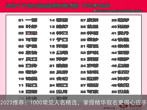 2023推荐：1000常见人名精选，掌握精华取名更得心应手