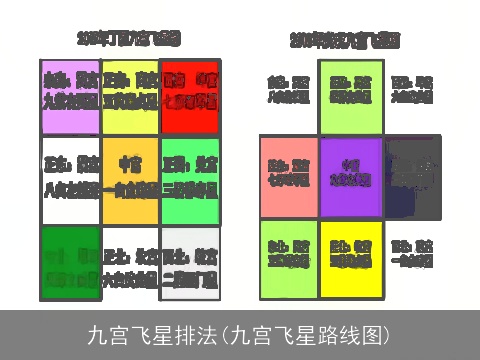 九宫飞星排法(九宫飞星路线图)