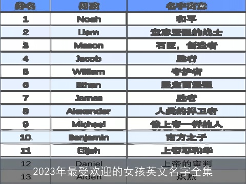 2023年最受欢迎的女孩英文名字全集
