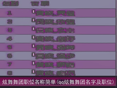 炫舞舞团职位名称简单(qq炫舞舞团名字及职位)