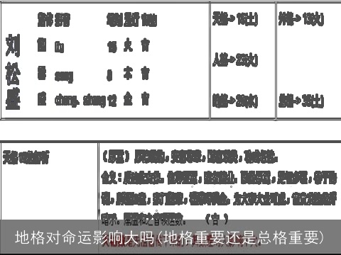 地格对命运影响大吗(地格重要还是总格重要)