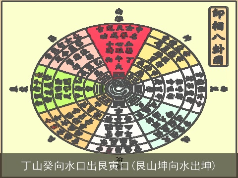 丁山癸向水口出艮寅口(艮山坤向水出坤)