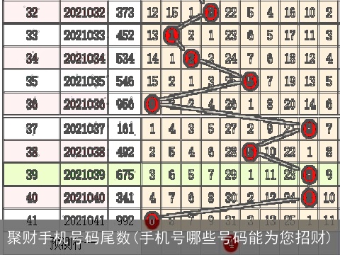 聚财手机号码尾数(手机号哪些号码能为您招财)
