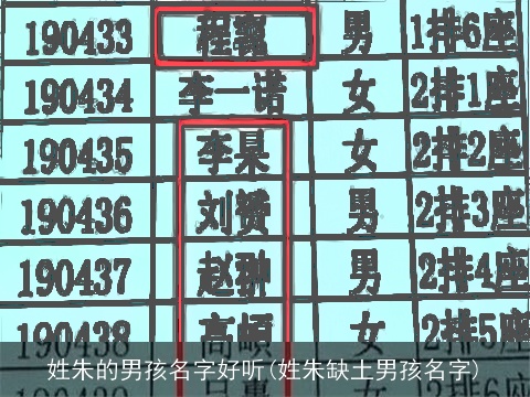 姓朱的男孩名字好听(姓朱缺土男孩名字)