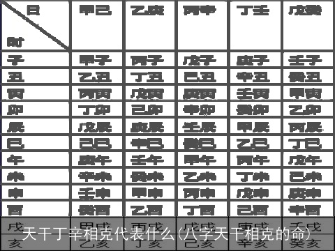 天干丁辛相克代表什么(八字天干相克的命)