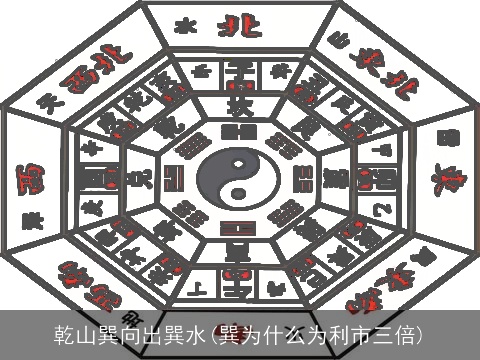 乾山巽向出巽水(巽为什么为利市三倍)