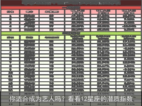 你适合成为艺人吗？看看12星座的潜质指数