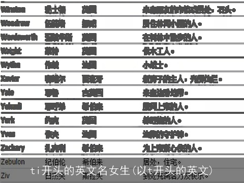 ti开头的英文名女生(以t开头的英文)