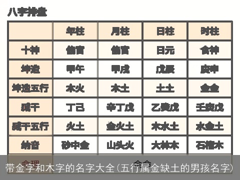 带金字和木字的名字大全(五行属金缺土的男孩名字)