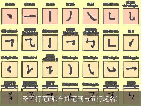 圣五行笔画(车姓笔画与五行起名)