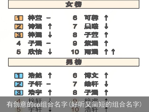有创意的cp组合名字(好听又简短的组合名字)