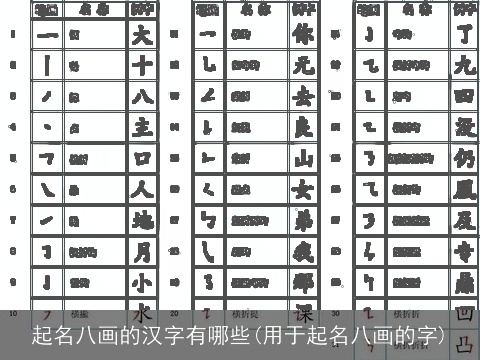 起名八画的汉字有哪些(用于起名八画的字)