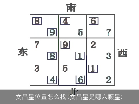 文昌星位置怎么找(文昌星是哪六颗星)