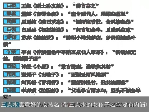 三点水寓意好的女孩名(带三点水的女孩子名字要有内涵)