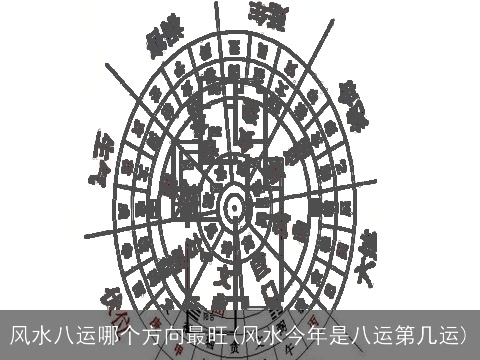 风水八运哪个方向最旺(风水今年是八运第几运)