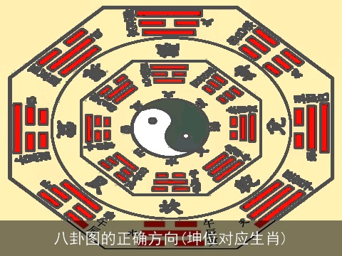 八卦图的正确方向(坤位对应生肖)