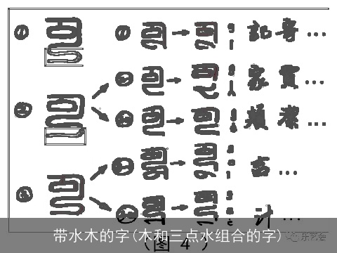 带水木的字(木和三点水组合的字)