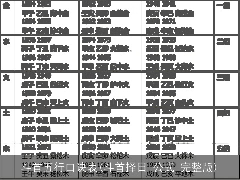 斗首五行口诀表(斗首择日 公式 完整版)