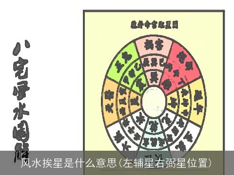 风水挨星是什么意思(左辅星右弼星位置)
