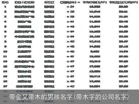 带金又带木的男孩名字(带木字的公司名字)