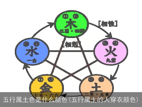 五行属土色是什么颜色(五行属土的人穿衣颜色)