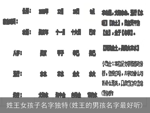姓王女孩子名字独特(姓王的男孩名字最好听)