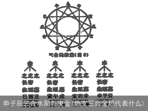 申子辰三合水局与庚金(地支三合金局代表什么)