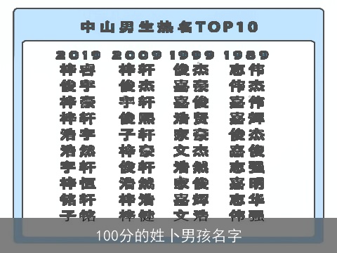 100分的姓卜男孩名字