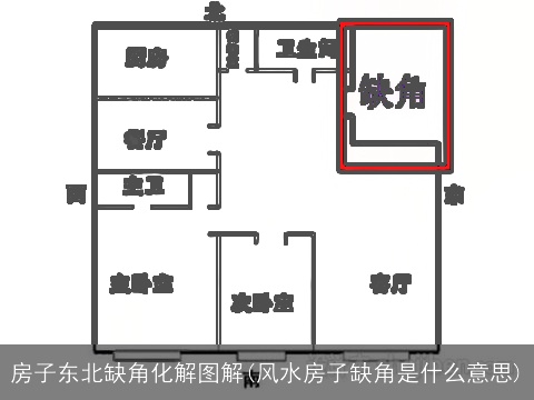 房子东北缺角化解图解(风水房子缺角是什么意思)