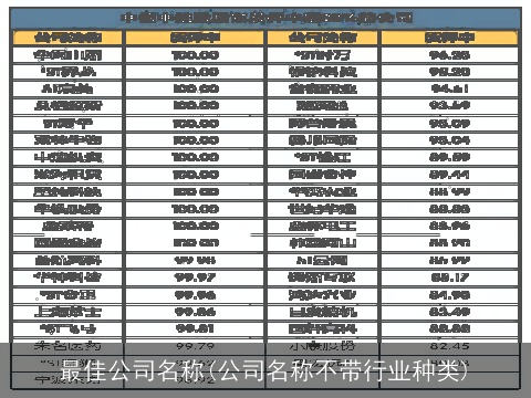 最佳公司名称(公司名称不带行业种类)