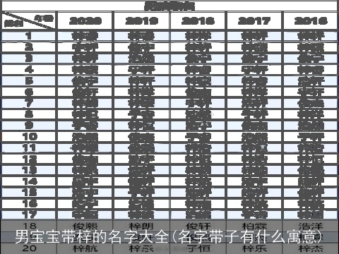 男宝宝带梓的名字大全(名字带子有什么寓意)