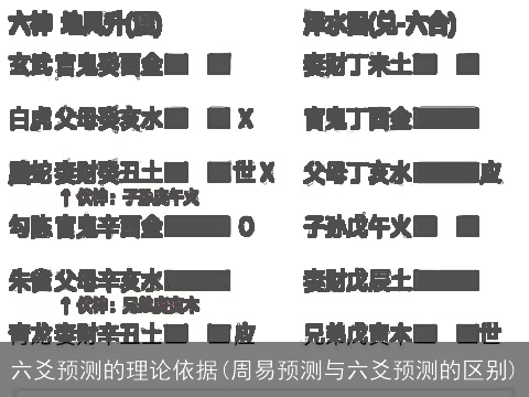 六爻预测的理论依据(周易预测与六爻预测的区别)