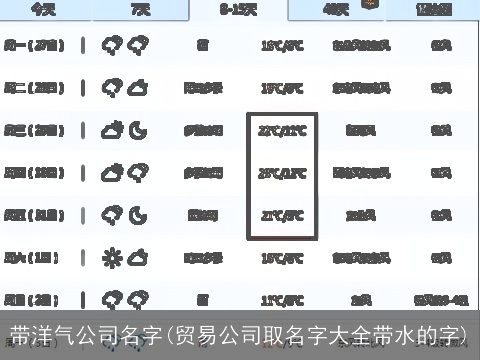 带洋气公司名字(贸易公司取名字大全带水的字)