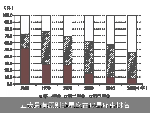 五大最有原则的星座在12星座中排名