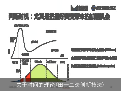 关于时间的理论(田十二法创新技法)