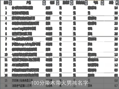100分带木带火男孩名字
