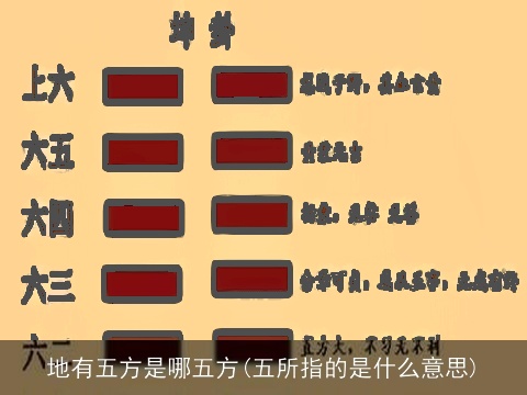 地有五方是哪五方(五所指的是什么意思)