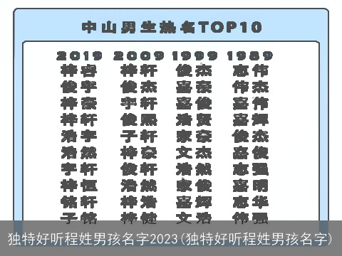 独特好听程姓男孩名字2023(独特好听程姓男孩名字)