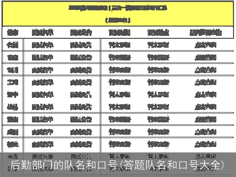 后勤部门的队名和口号(答题队名和口号大全)