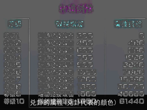 兑卦的属性(兑卦代表的颜色)