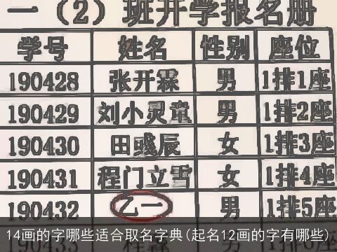 14画的字哪些适合取名字典(起名12画的字有哪些)