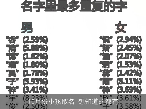 10月份小孩取名 想知道的都有