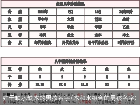 姓于缺水缺木的男孩名字(木和水组合的男孩名字)